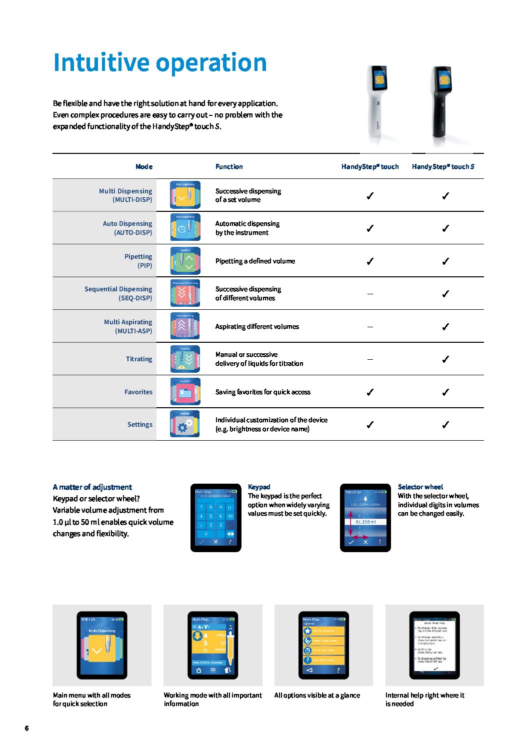 HandyStep Touch differenze 2 modelli